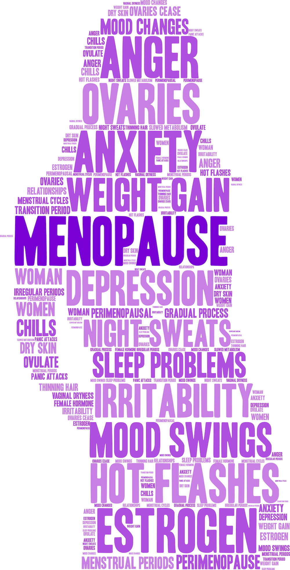 Anger, Menopause and You